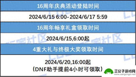 DNF周年庆特惠：13强化券＆透明天空免费赠送！奖励详解及使用技巧