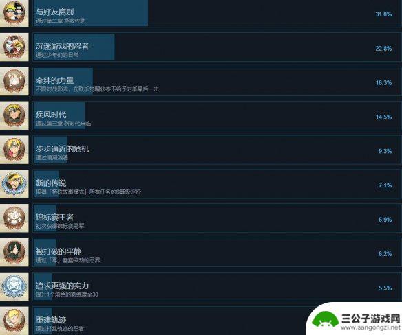 火影忍者终极风暴羁绊白金攻略 火影忍者终极风暴羁绊全成就攻略