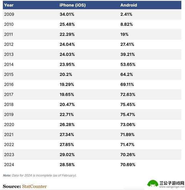 感怀！安卓5.0被谷歌淘汰：曾是10年前与iOS齐头并进的明星