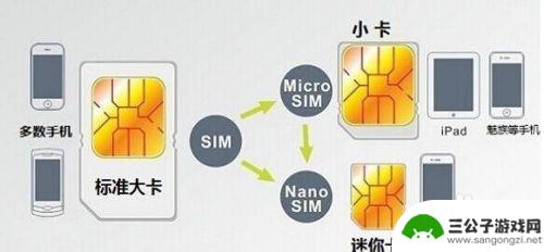 手机剪卡器怎么设置 如何正确剪手机卡