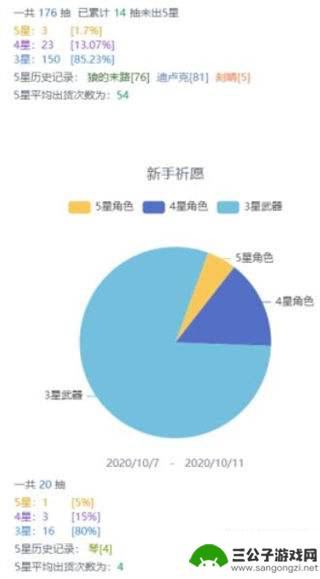 原神看不到以前的抽卡记录 原神抽卡记录查看指南