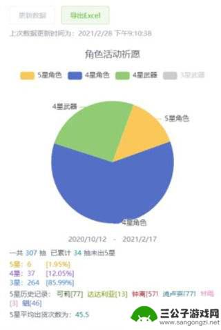 原神看不到以前的抽卡记录 原神抽卡记录查看指南