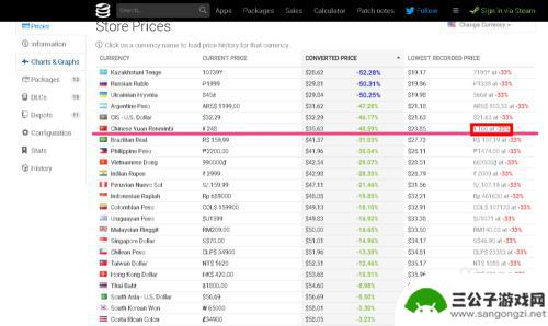 steam如何看史低 Steam史低游戏价格怎么查