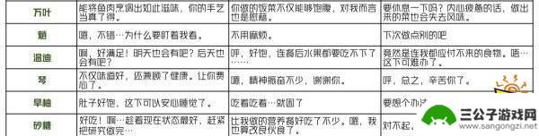 原神扣三丝谁喜欢 原神有香自西来角色喜好料理一览表