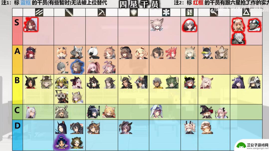 明日方舟最好的行业排行 明日方舟2023年干员强度排名