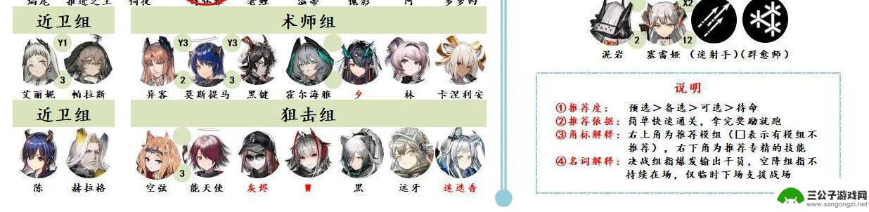 明日方舟最好的行业排行 明日方舟2023年干员强度排名