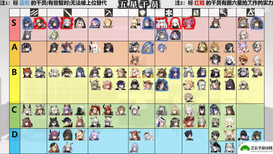 明日方舟最好的行业排行 明日方舟2023年干员强度排名