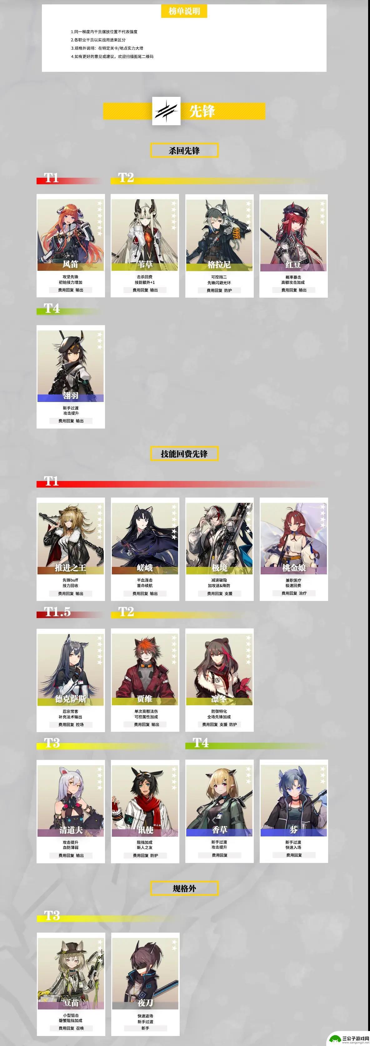 明日方舟最好的行业排行 明日方舟2023年干员强度排名