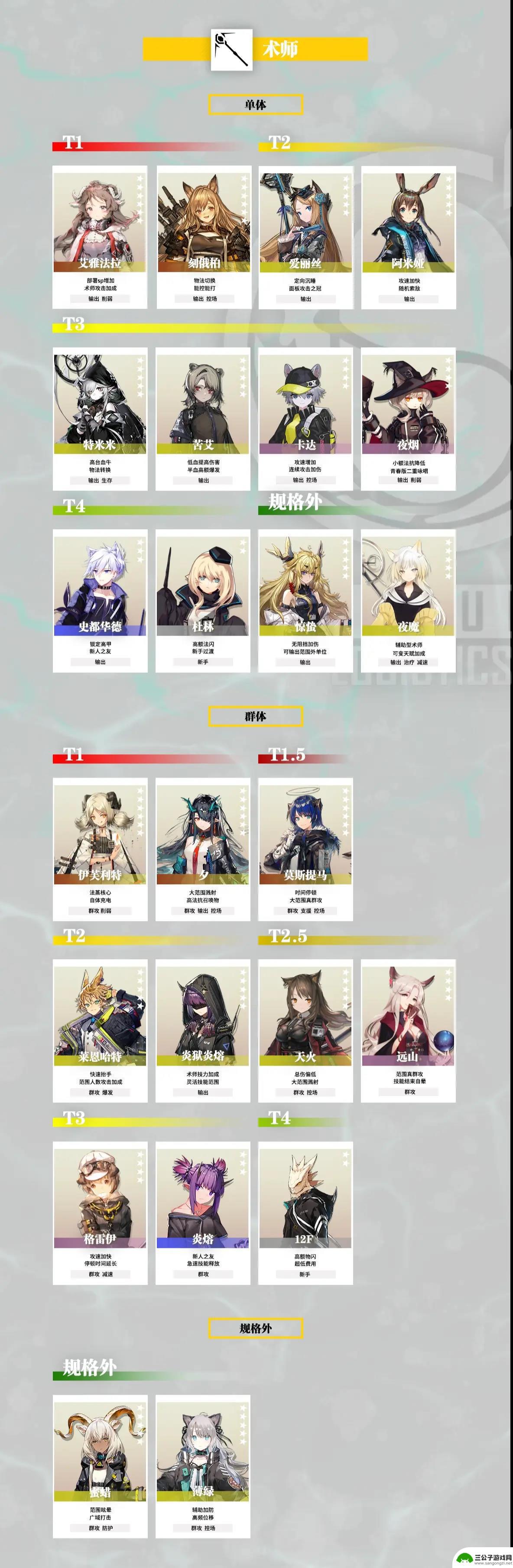 明日方舟最好的行业排行 明日方舟2023年干员强度排名