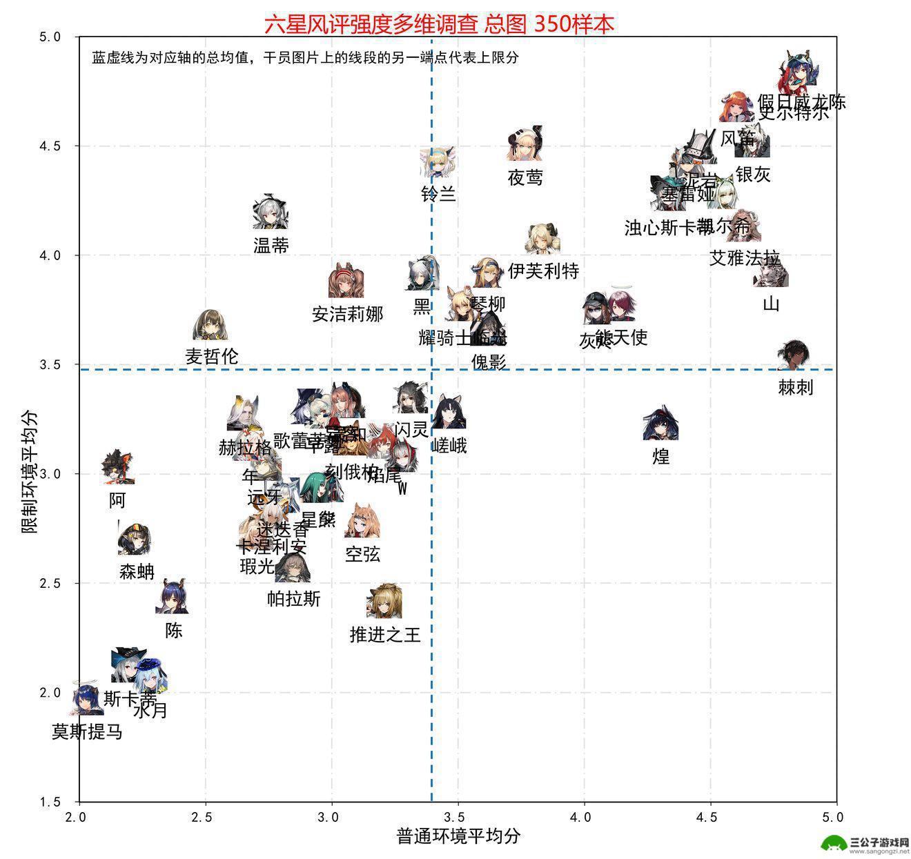 明日方舟最好的行业排行 明日方舟2023年干员强度排名