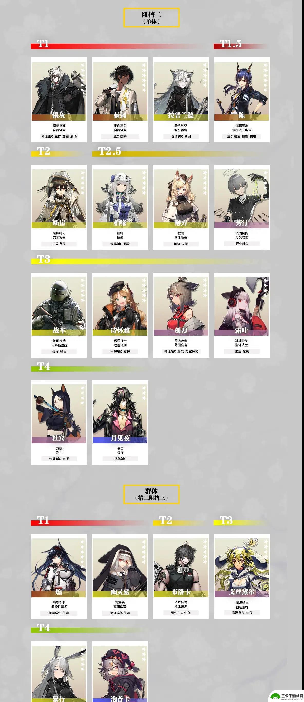 明日方舟最好的行业排行 明日方舟2023年干员强度排名