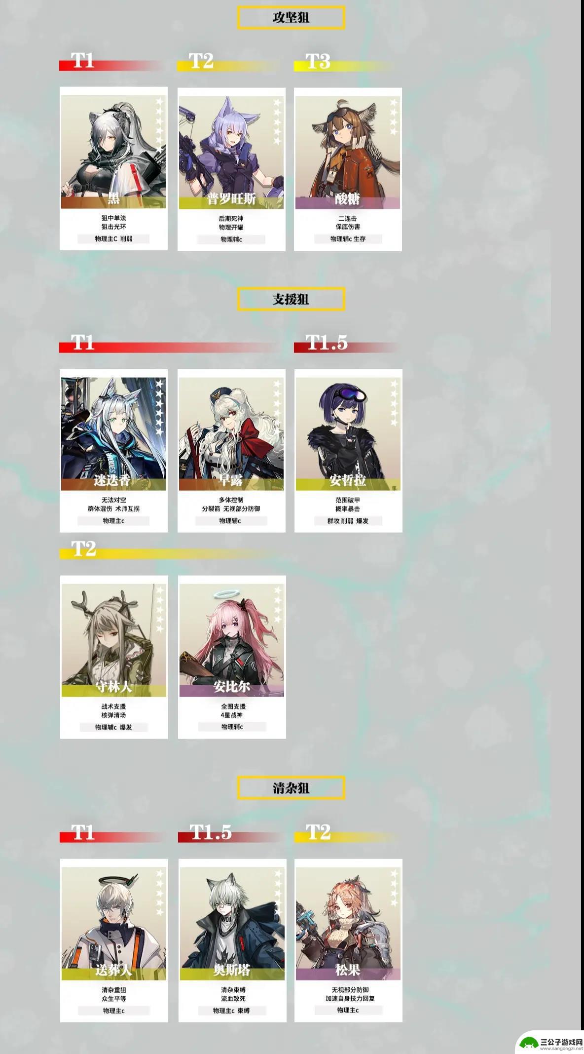 明日方舟最好的行业排行 明日方舟2023年干员强度排名