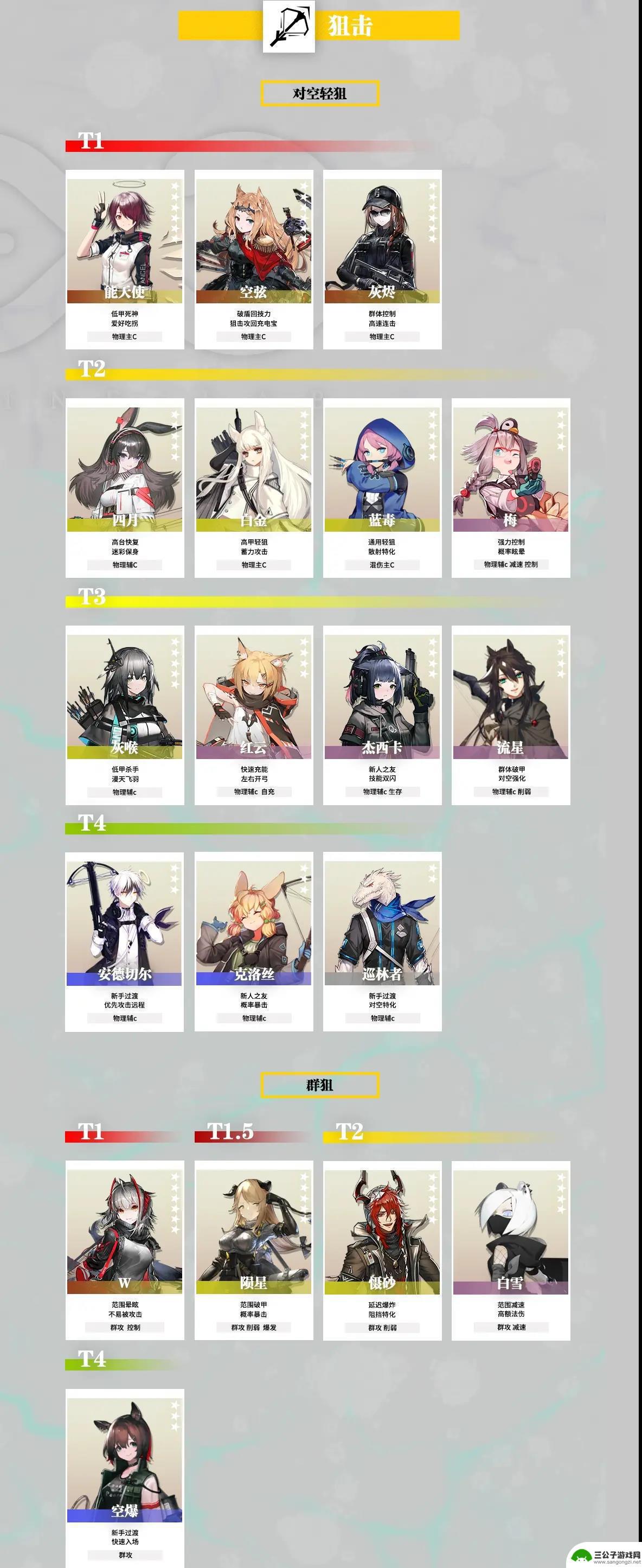 明日方舟最好的行业排行 明日方舟2023年干员强度排名