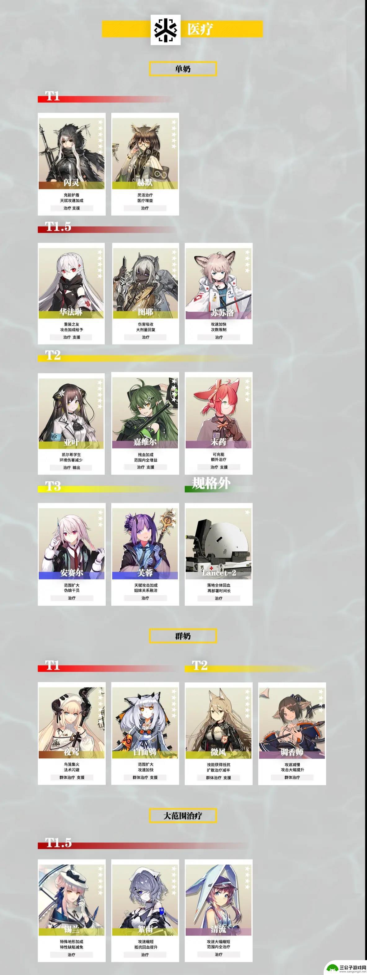 明日方舟最好的行业排行 明日方舟2023年干员强度排名