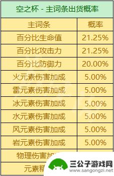 原神圣遗物攻击力百分比可以叠加吗 《原神》圣遗物掉落概率机制详解