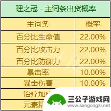 原神圣遗物攻击力百分比可以叠加吗 《原神》圣遗物掉落概率机制详解