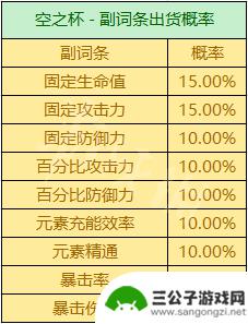 原神圣遗物攻击力百分比可以叠加吗 《原神》圣遗物掉落概率机制详解