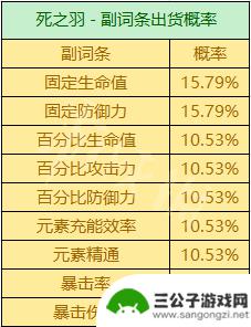 原神圣遗物攻击力百分比可以叠加吗 《原神》圣遗物掉落概率机制详解