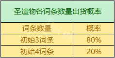 原神圣遗物攻击力百分比可以叠加吗 《原神》圣遗物掉落概率机制详解