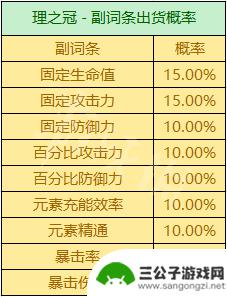 原神圣遗物攻击力百分比可以叠加吗 《原神》圣遗物掉落概率机制详解