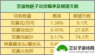 原神圣遗物攻击力百分比可以叠加吗 《原神》圣遗物掉落概率机制详解