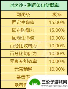 原神圣遗物攻击力百分比可以叠加吗 《原神》圣遗物掉落概率机制详解