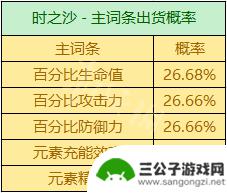 原神圣遗物攻击力百分比可以叠加吗 《原神》圣遗物掉落概率机制详解