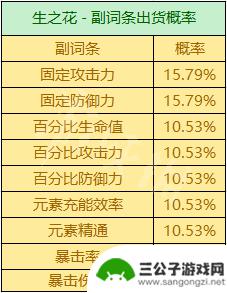 原神圣遗物攻击力百分比可以叠加吗 《原神》圣遗物掉落概率机制详解