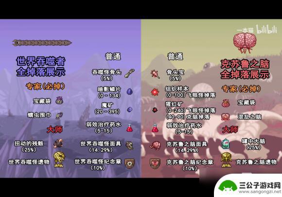泰拉瑞亚各种boss掉什么 《泰拉瑞亚》全boss掉落物品有哪些