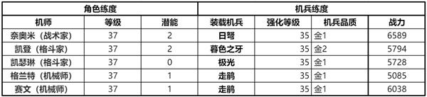 钢岚前线试炼ss要求 钢岚驱虎吞狼SS级通关攻略详解