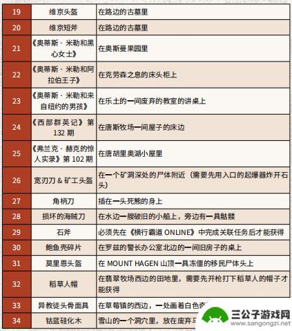 荒野大镖客2 独特物品 荒野大镖客2 特殊物品收集攻略分享