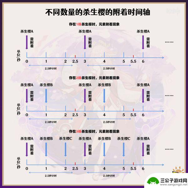 原神八重神子天赋加点顺序 原神八重神子天赋加点及技能分析