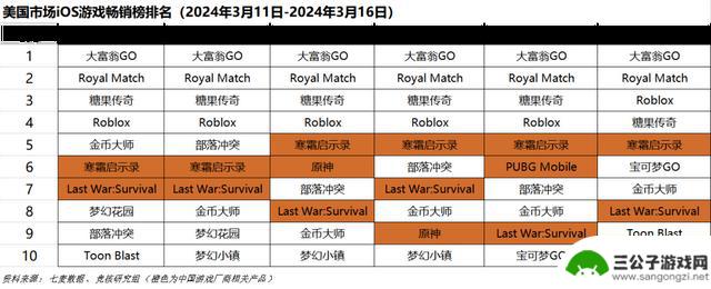 GDC即将开幕，多位业界大咖齐聚旧金山；绝地求生新地图测试正式开启 