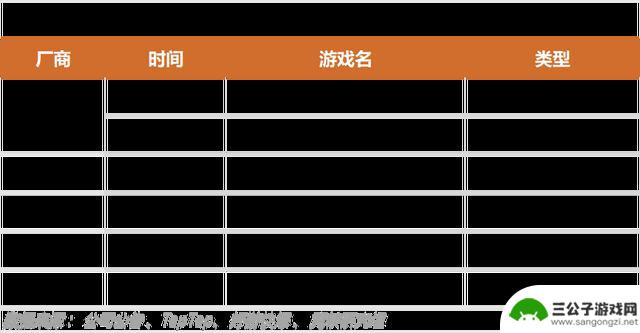 GDC即将开幕，多位业界大咖齐聚旧金山；绝地求生新地图测试正式开启 