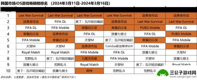 GDC即将开幕，多位业界大咖齐聚旧金山；绝地求生新地图测试正式开启 