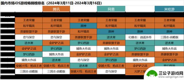 GDC即将开幕，多位业界大咖齐聚旧金山；绝地求生新地图测试正式开启 