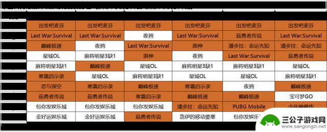 GDC即将开幕，多位业界大咖齐聚旧金山；绝地求生新地图测试正式开启 