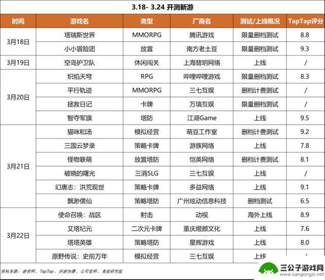 GDC即将开幕，多位业界大咖齐聚旧金山；绝地求生新地图测试正式开启 