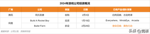 GDC即将开幕，多位业界大咖齐聚旧金山；绝地求生新地图测试正式开启 