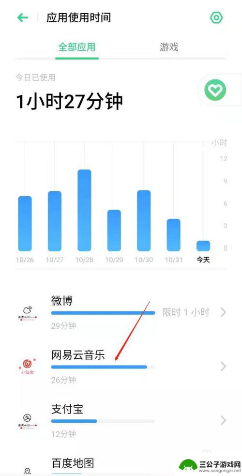 oppo手机怎样才能让软件只玩两小时 OPPO手机应用软件使用时间限制设置步骤