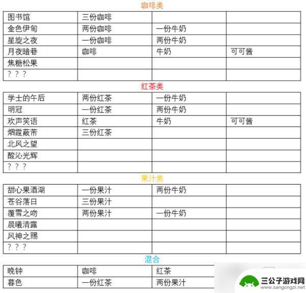 原神调制饮品配方 原神最新饮品调制配方大全