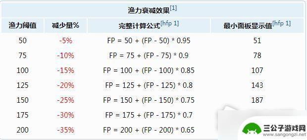 泰拉瑞亚蜘蛛鱼需要多少钓鱼力 《泰拉瑞亚》钓鱼任务和成就指南