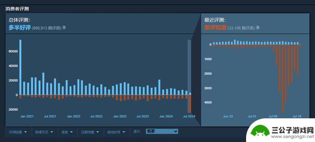 《Apex英雄》在Steam平台上近期遭遇差评如潮