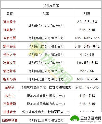 攻城英雄配置攻略 《攻城英雄》运行要求