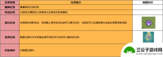 原神如何将冒险等级提10级 《原神》萌新刷级攻略