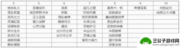 炉石传说贫瘠之地愚人法代码 《炉石传说》愚人法2021卡组代码