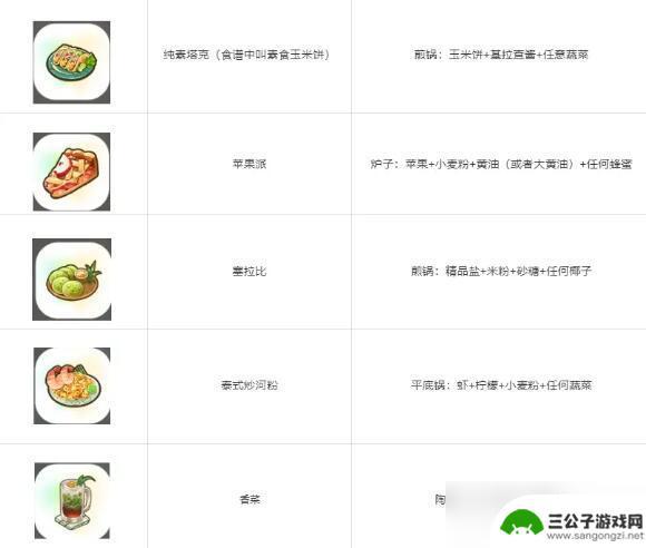 珊瑚岛稀有产物是什么 珊瑚岛全祭坛需要的贡品清单