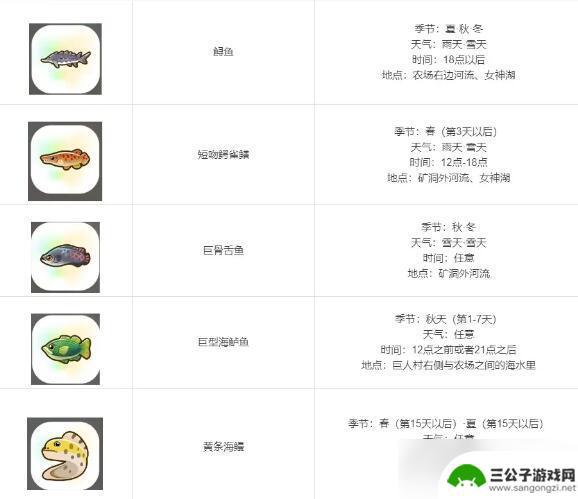 珊瑚岛稀有产物是什么 珊瑚岛全祭坛需要的贡品清单