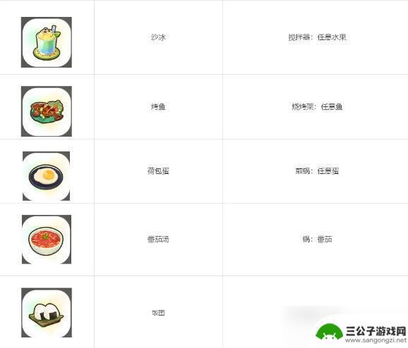 珊瑚岛稀有产物是什么 珊瑚岛全祭坛需要的贡品清单