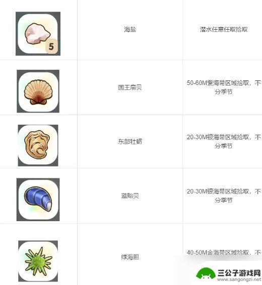 珊瑚岛稀有产物是什么 珊瑚岛全祭坛需要的贡品清单